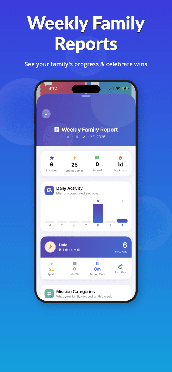 FamilyBreak: weekly family reports showing progress, sparks and streaks