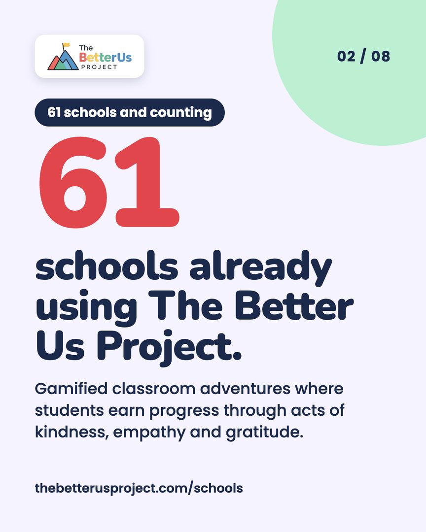 61 schools already using The Better Us Project, with gamified classroom adventures built on kindness, empathy and gratitude.