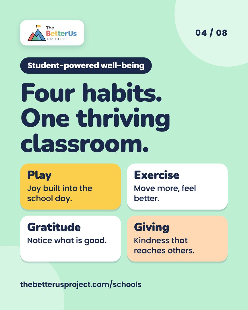 Four habits, one thriving classroom: Play, Exercise, Gratitude and Giving.